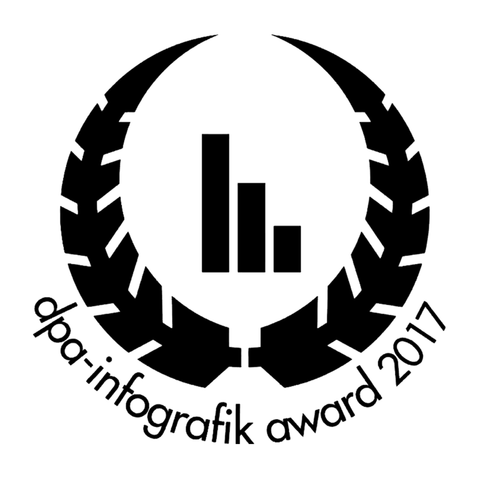 dpa Award